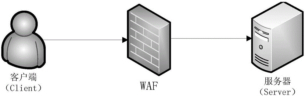 IP address reduction method under transparent reverse proxy mode