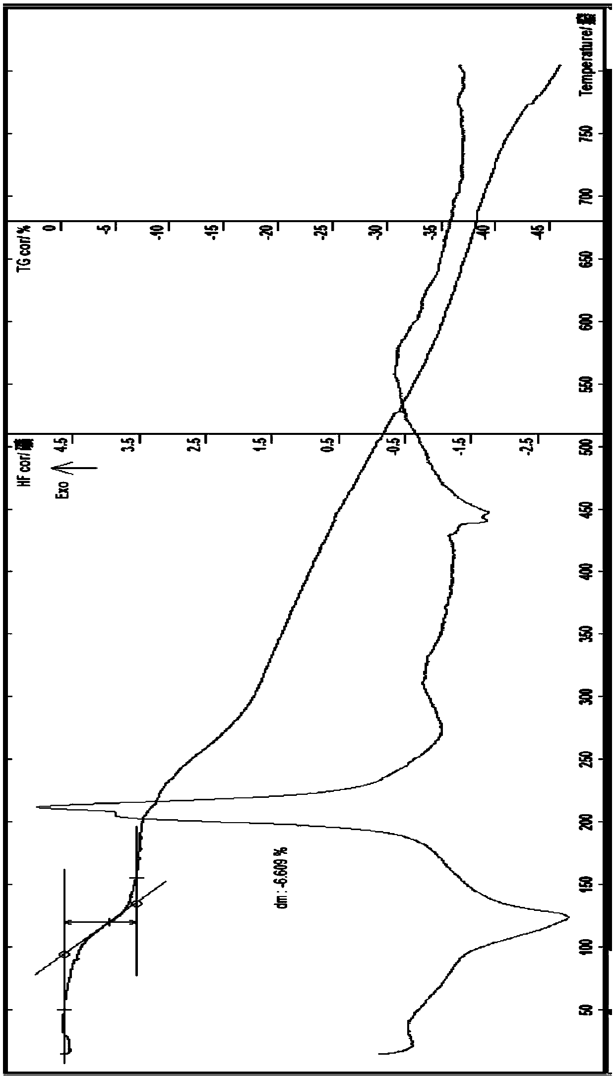 Novel esomeprazole strontium compound, and pharmaceutical composition and application thereof