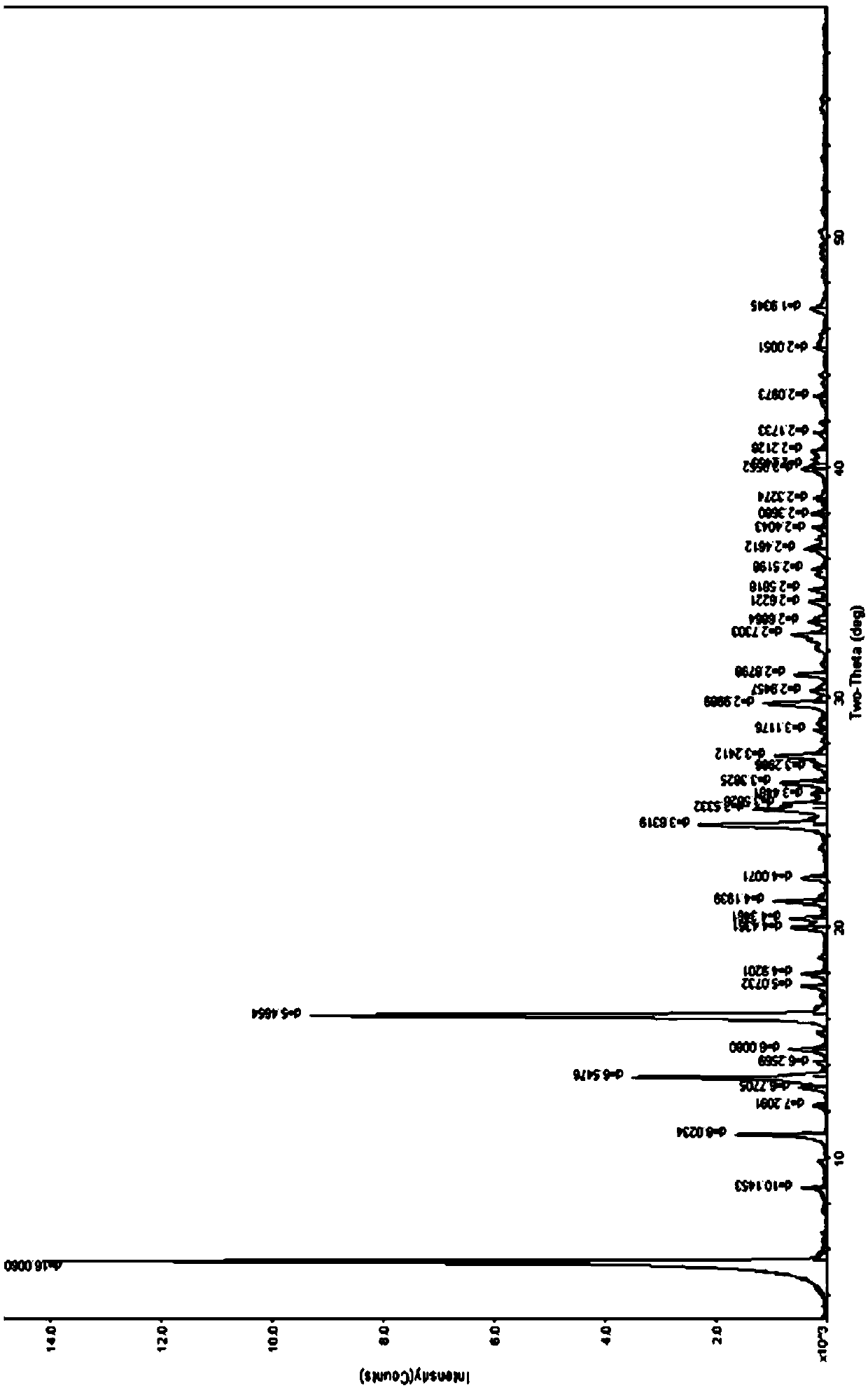 Novel esomeprazole strontium compound, and pharmaceutical composition and application thereof