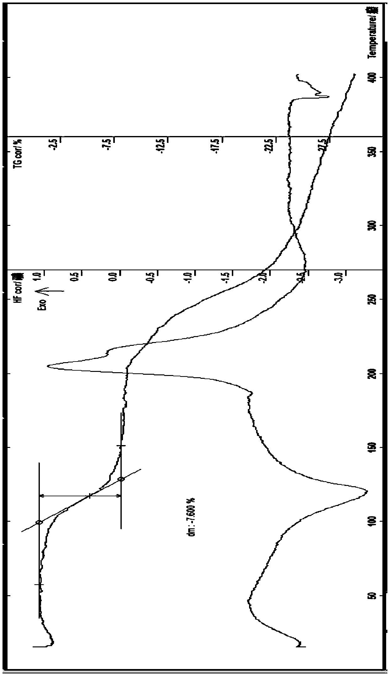 Novel esomeprazole strontium compound, and pharmaceutical composition and application thereof