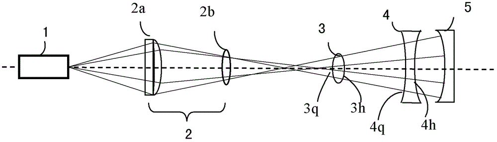 Reflecting type inverse compensator