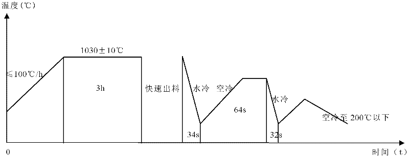 Continuous type alloy steel heat treatment line