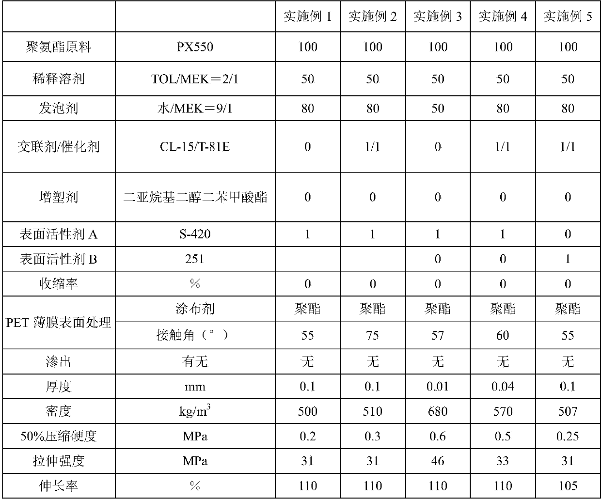 Urethane foam sheet, cushion material, and method for producing urethane foam sheet