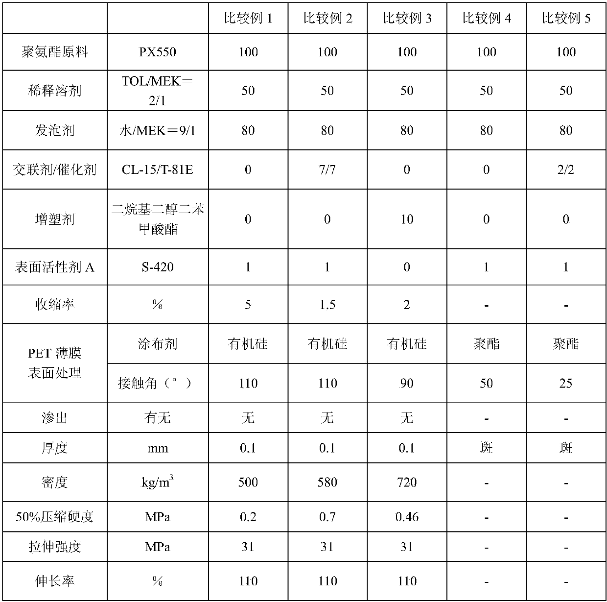 Urethane foam sheet, cushion material, and method for producing urethane foam sheet