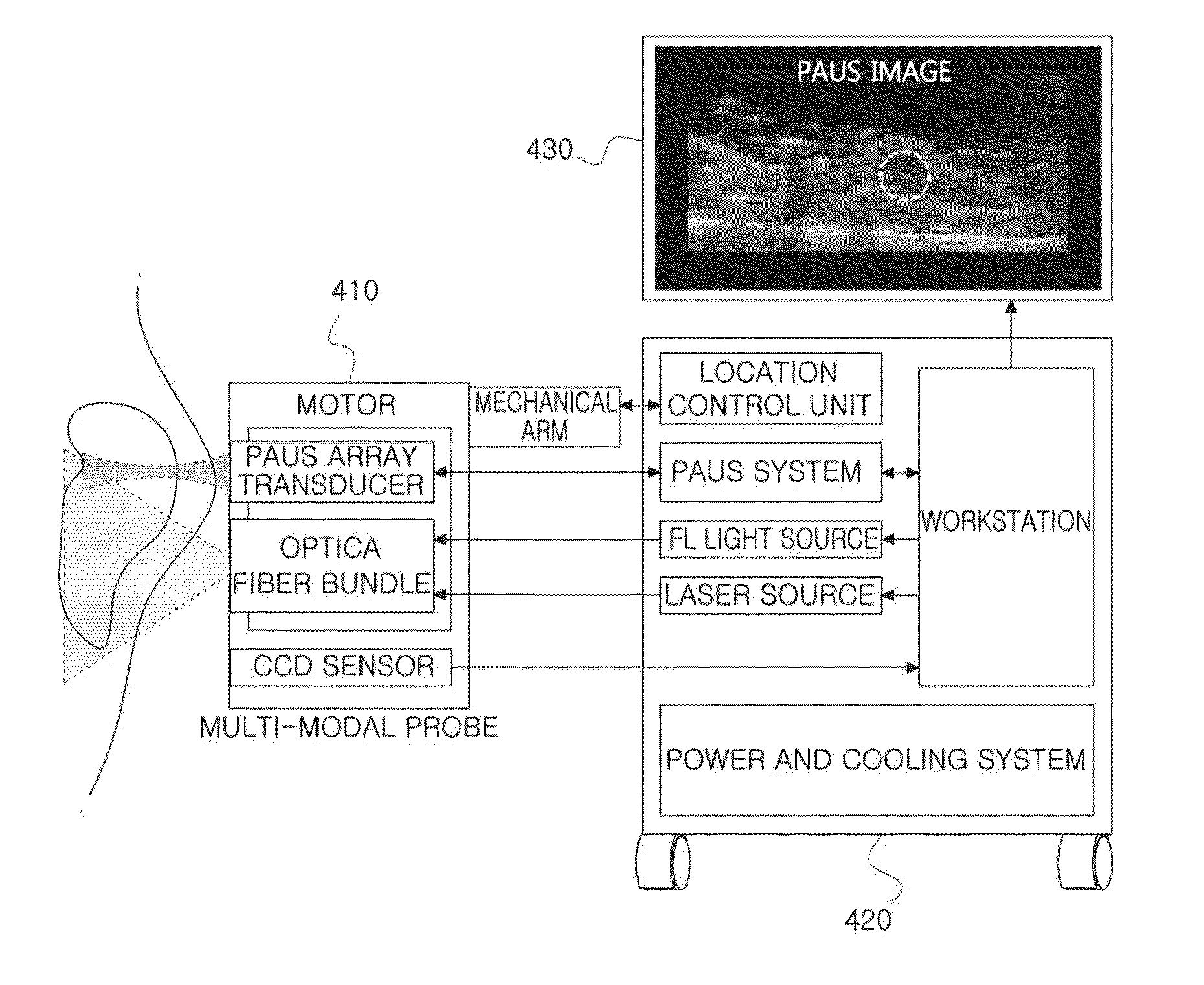 Device and method for acquiring fusion image