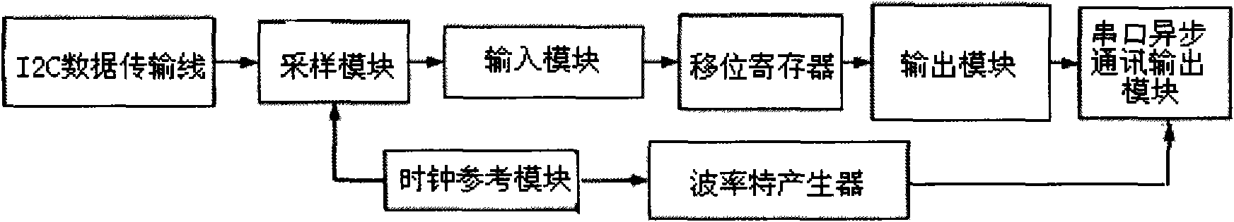 Data transmission and management device for electronic blood-pressure meter and method thereof