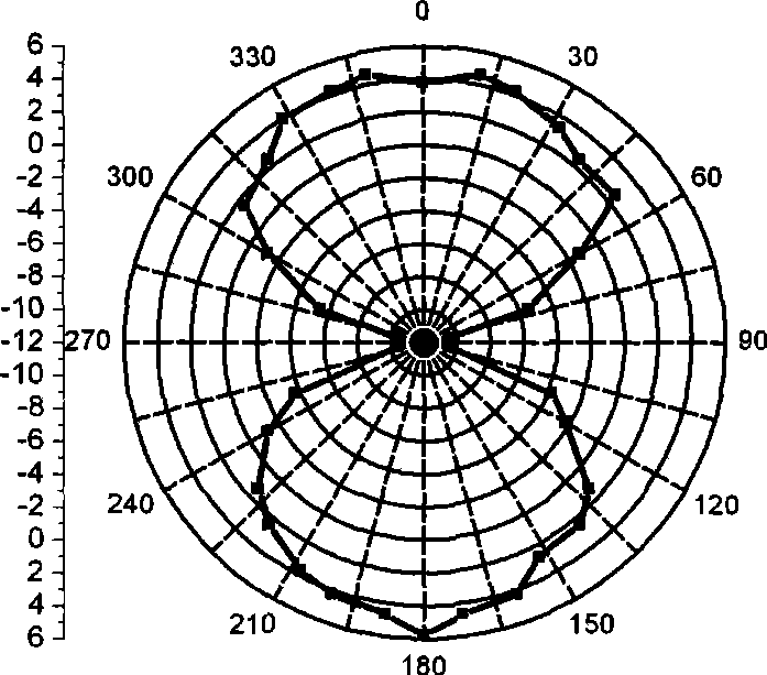 A ceramic tree fractal dipole antenna with gradually changing dielectric coefficients