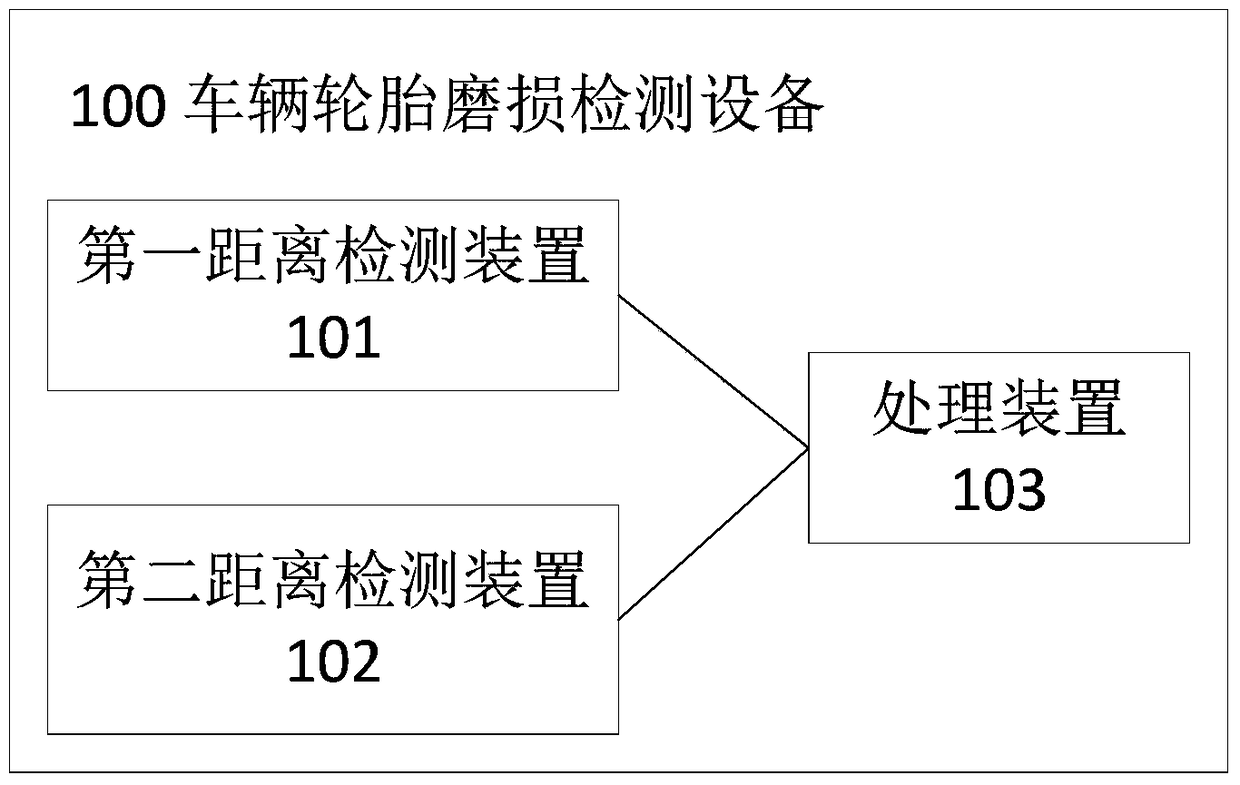 Vehicle tire wear detection device and method and vehicle control system