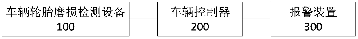 Vehicle tire wear detection device and method and vehicle control system