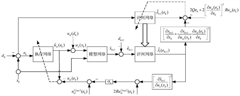 Data-based sewage treatment system self-learning trajectory tracking method