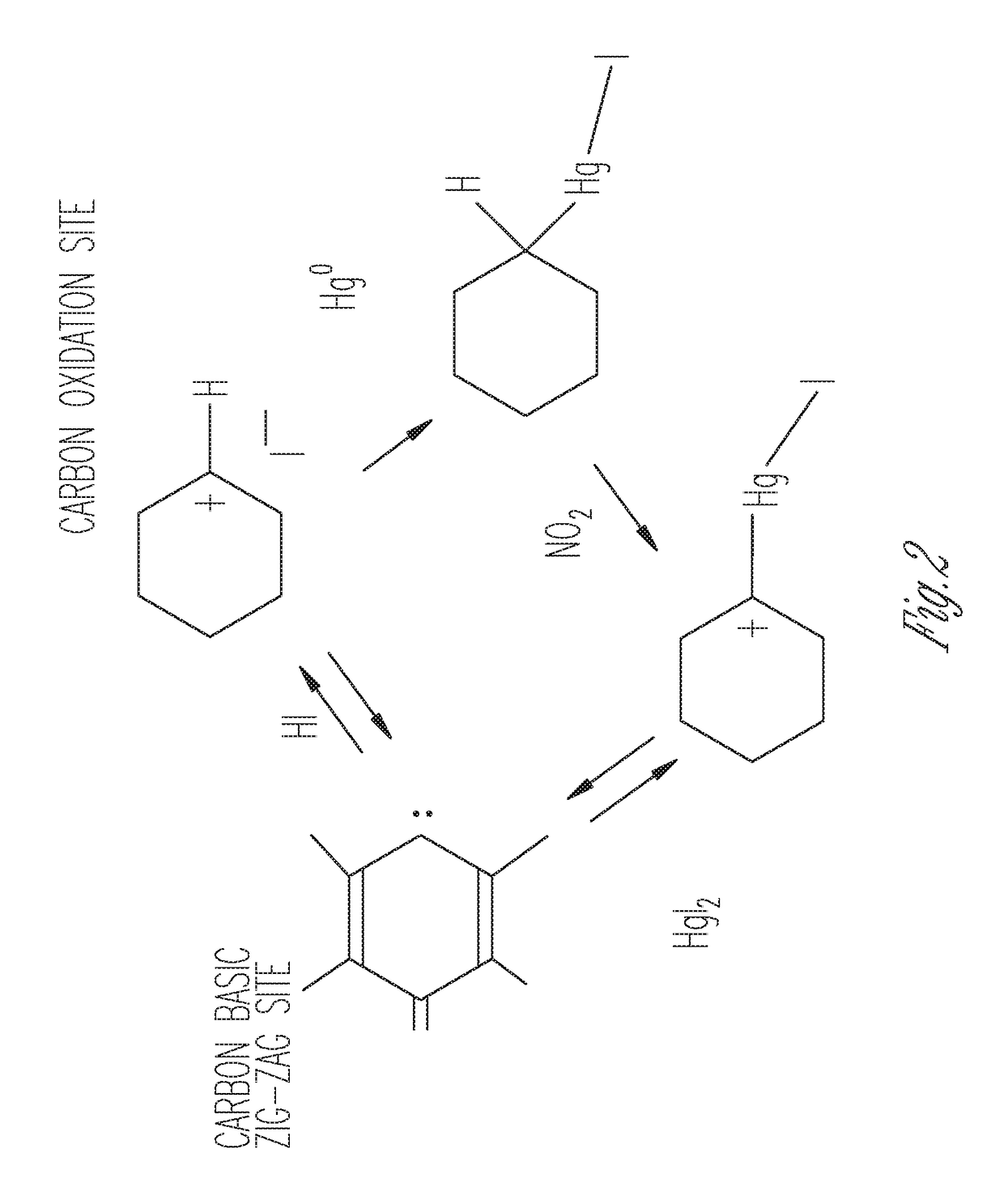 Sorbents for the oxidation and removal of mercury