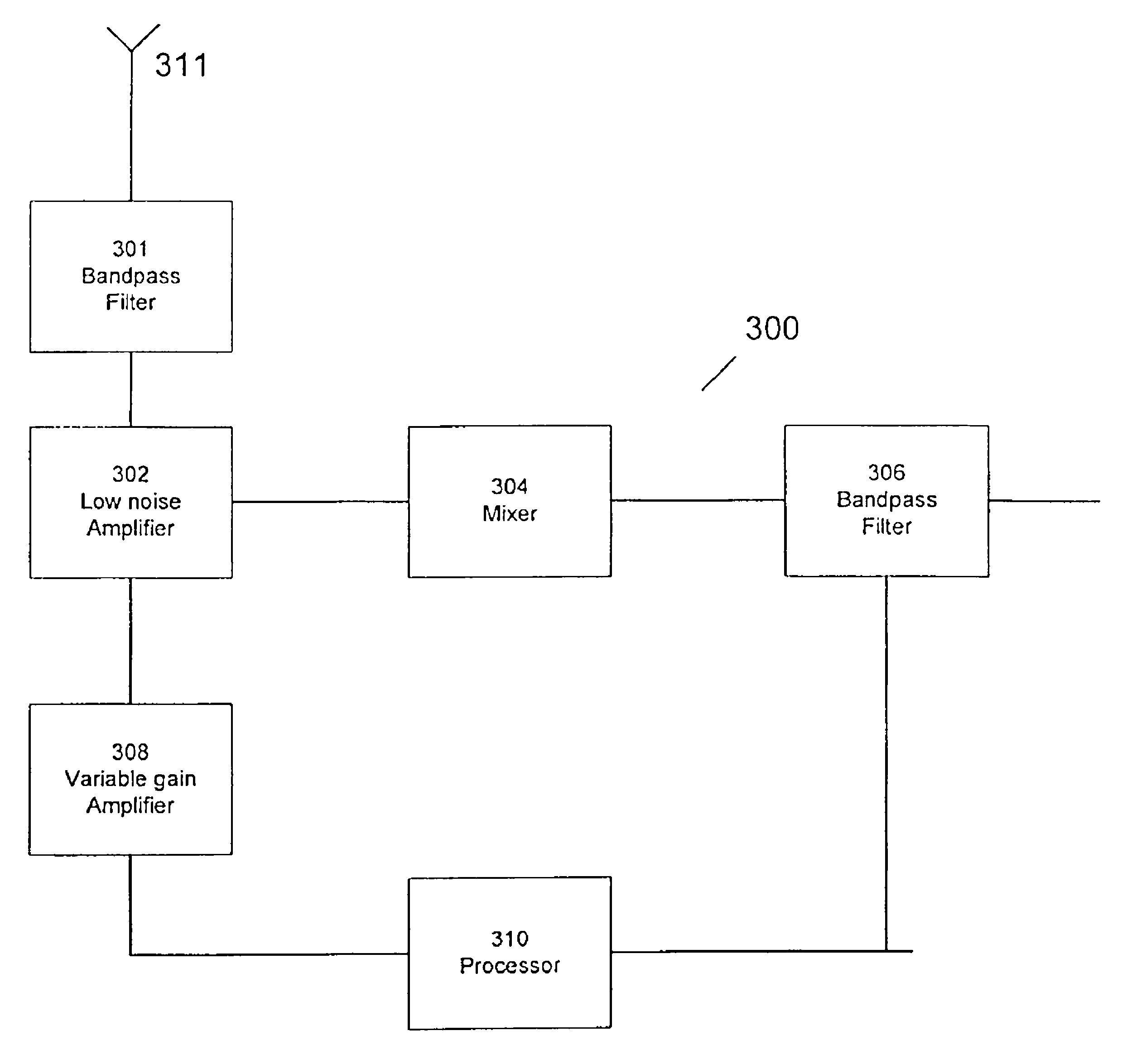 Automatic optimization of RF receiver interference performance