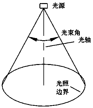 Focus-adjustable lighting device