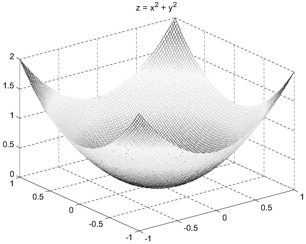 Table lookup method based on grid and kd-tree composite structure