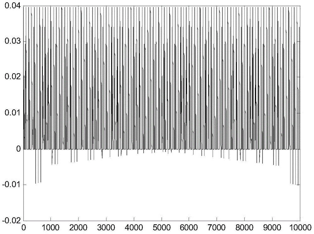 Table lookup method based on grid and kd-tree composite structure