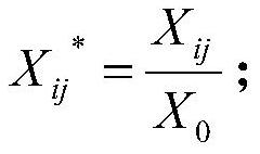 Iron and steel enterprise green degree evaluation method based on AHP-entropy