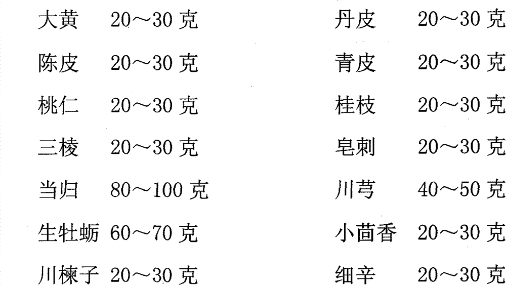 Preparation method and application of external application ointment composition for treating mastopathy