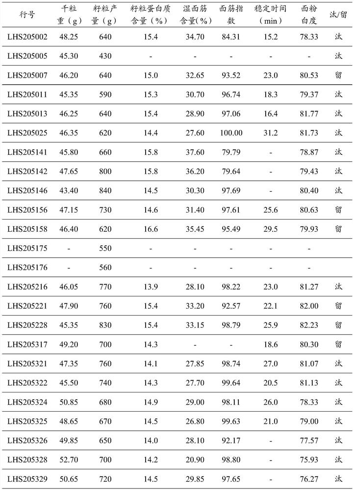 Breeding method of winter wheat by molecular marker-assisted selection generation-adding technology