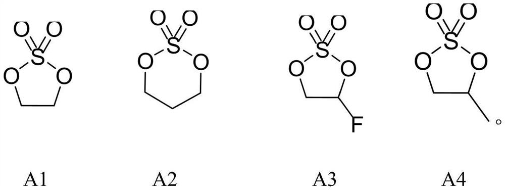 Preparation method of cyclic sulfate