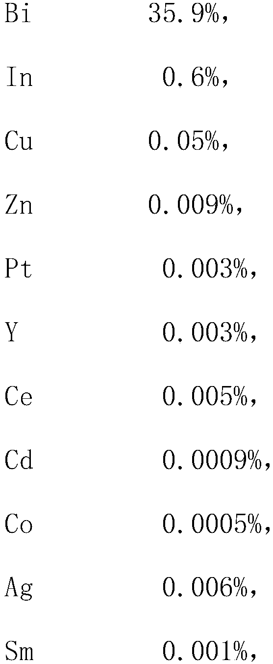 SiC crystal whisker enhanced Sn-Bi series solder and preparation method thereof