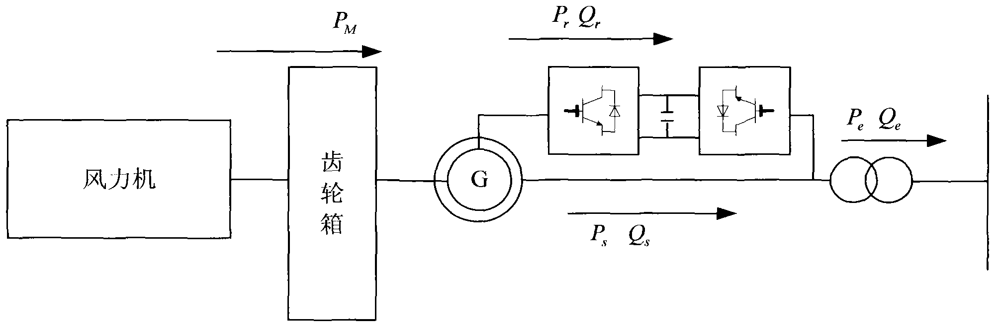 Wind power plant reactive power optimization configuration method based on double-fed induction fan reactive power generating capacity