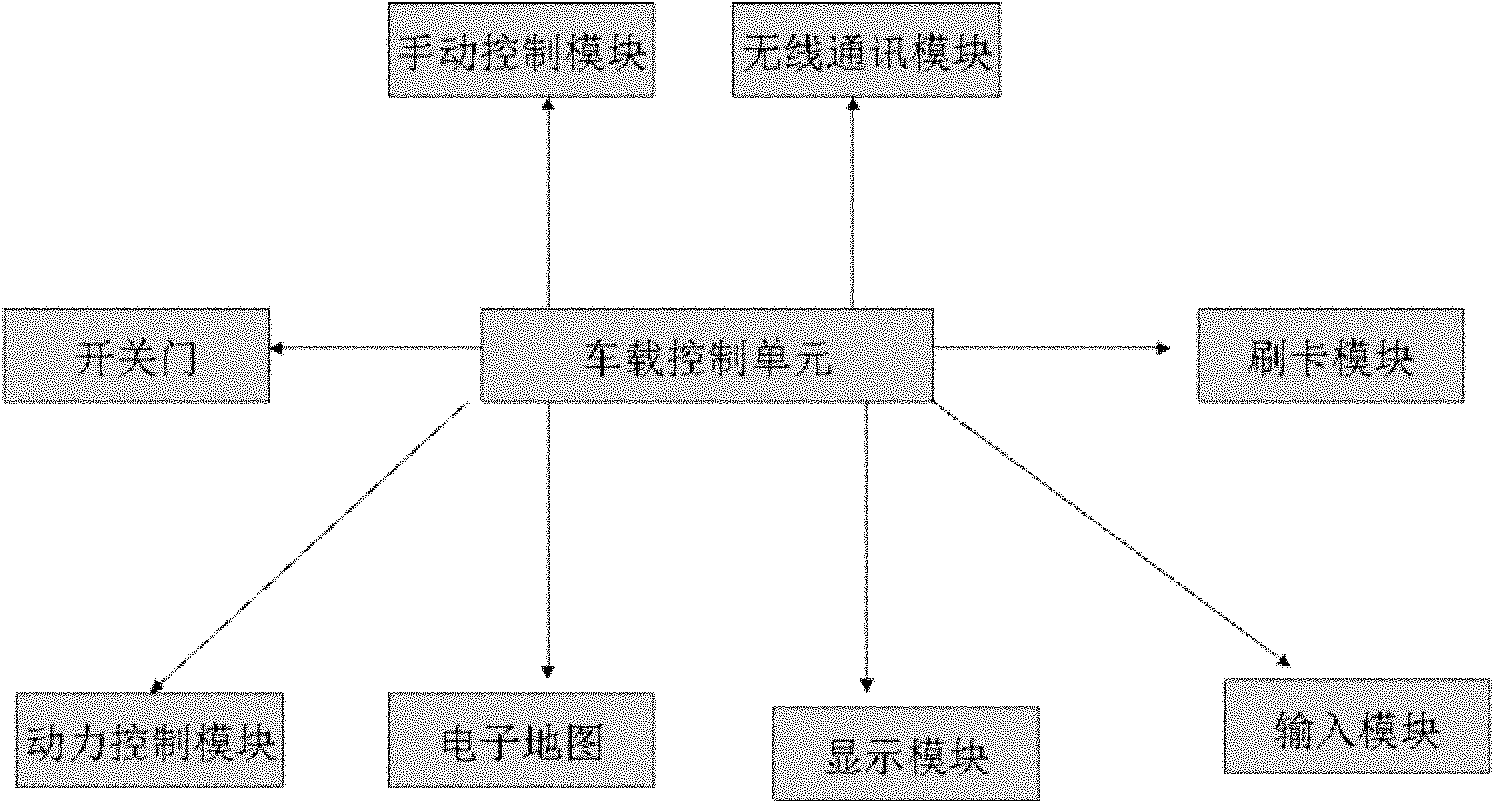 Intelligentized rail transit system with information transmitted by local wireless network