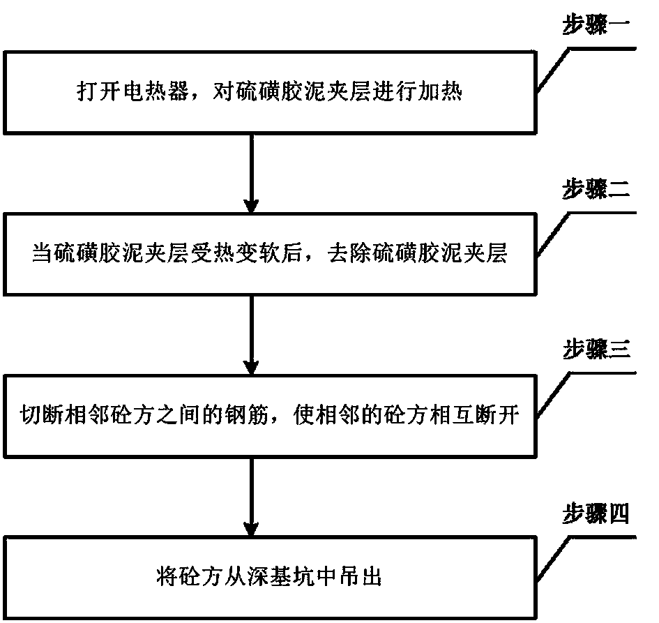 Deep foundation pit support and removing method thereof