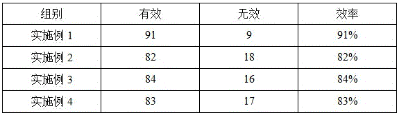 Skin confidante cream and preparation method thereof