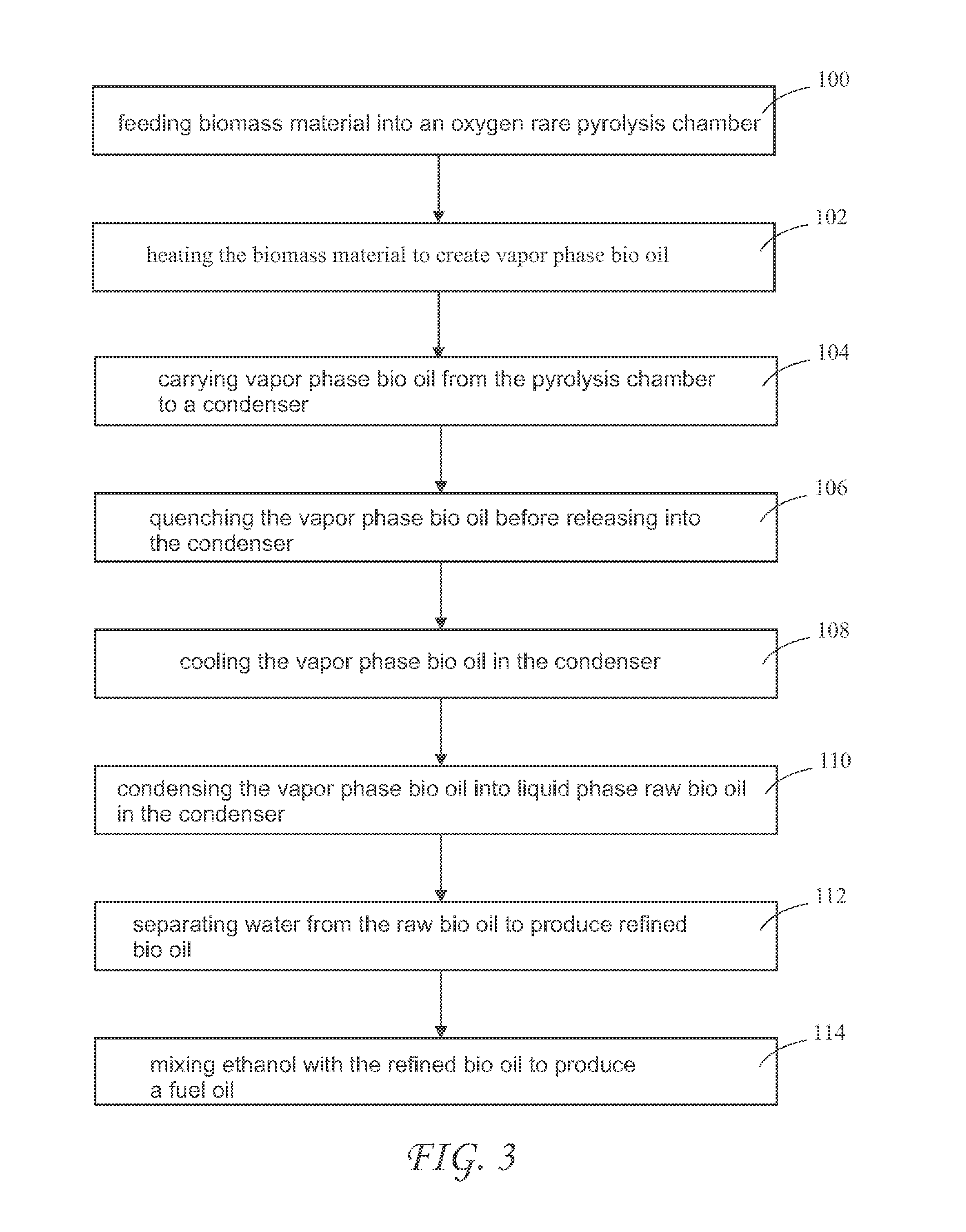 Biomass Bio Oil Upgrade Method