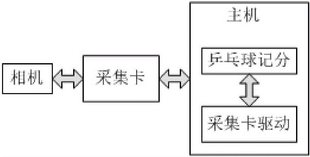 Intelligent scoring system and method for ping-pong