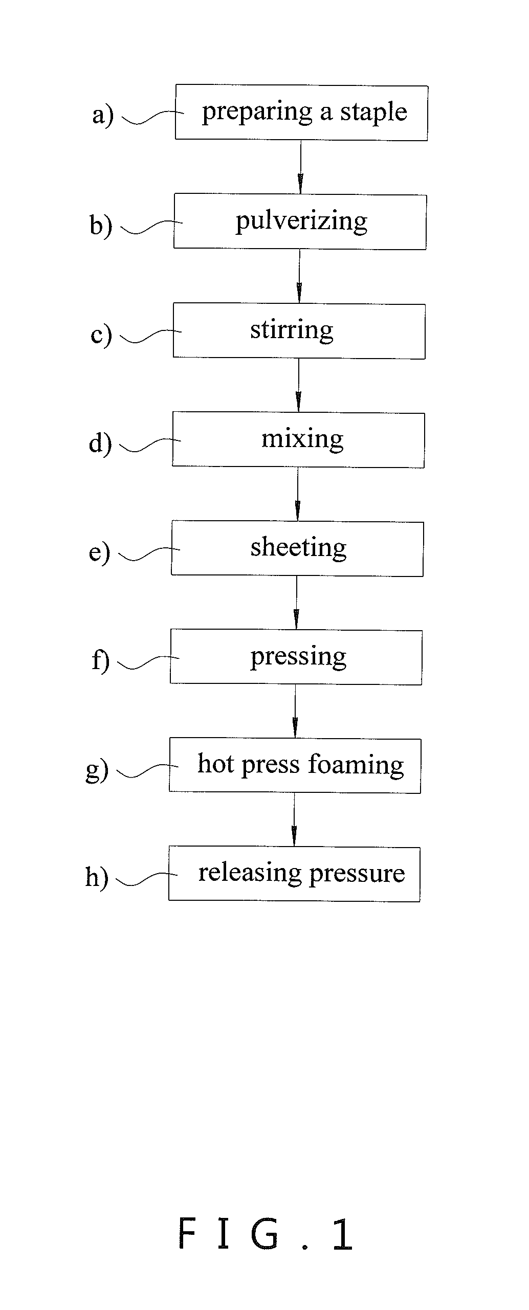 Method for Manufacturing Heterogeneous Composite Foaming Layer Product in a Recycling Manner