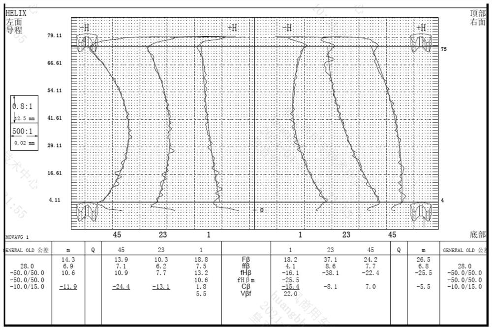 Nb-containing Cr-Ni carburizing steel for cold forming and cold forming method of part