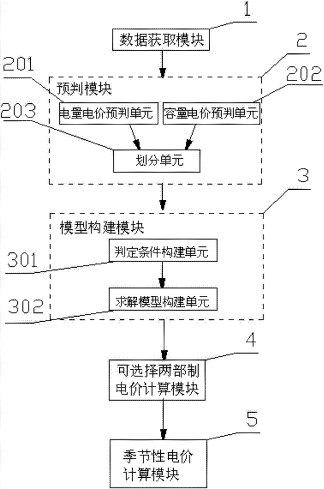 Selective user electricity price menu optimizing system and method