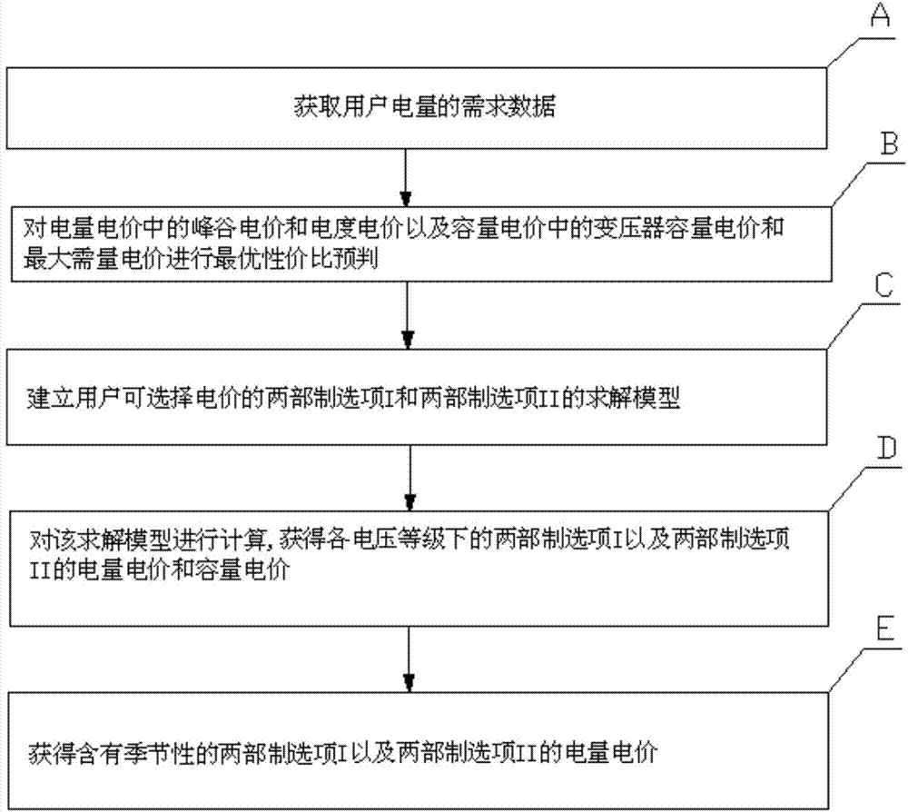 Selective user electricity price menu optimizing system and method