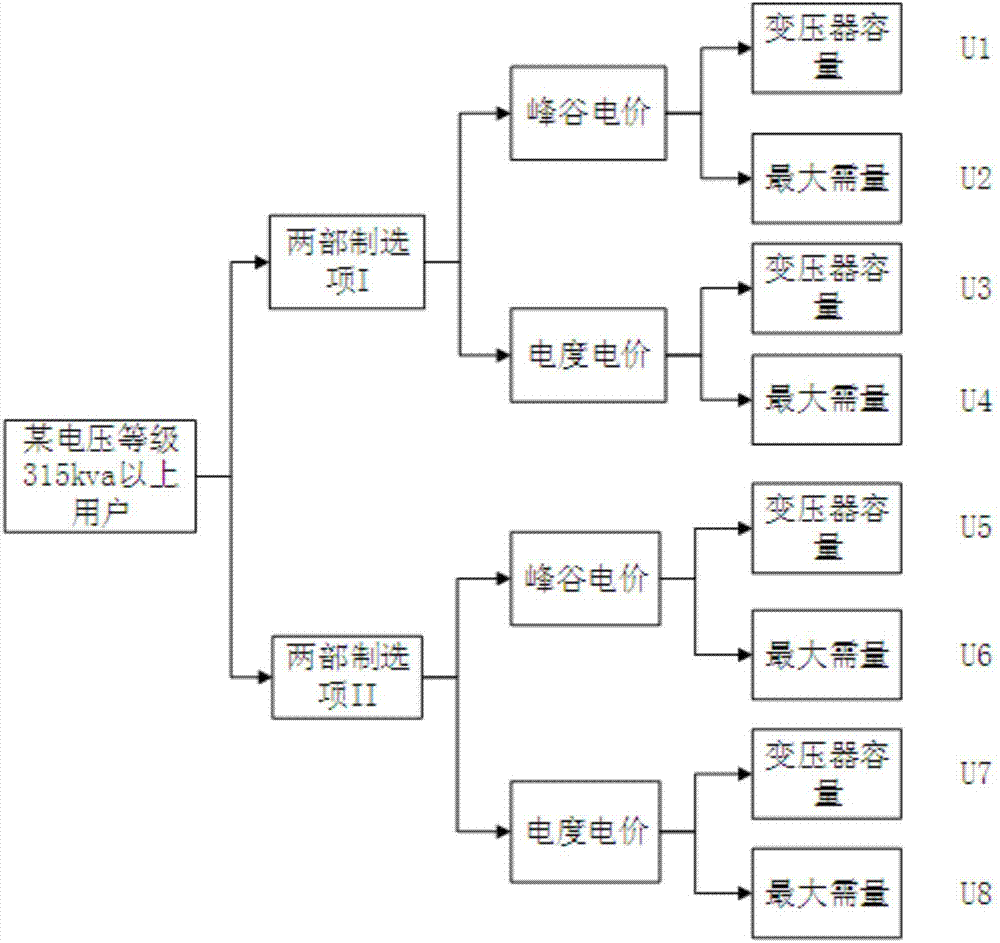 Selective user electricity price menu optimizing system and method