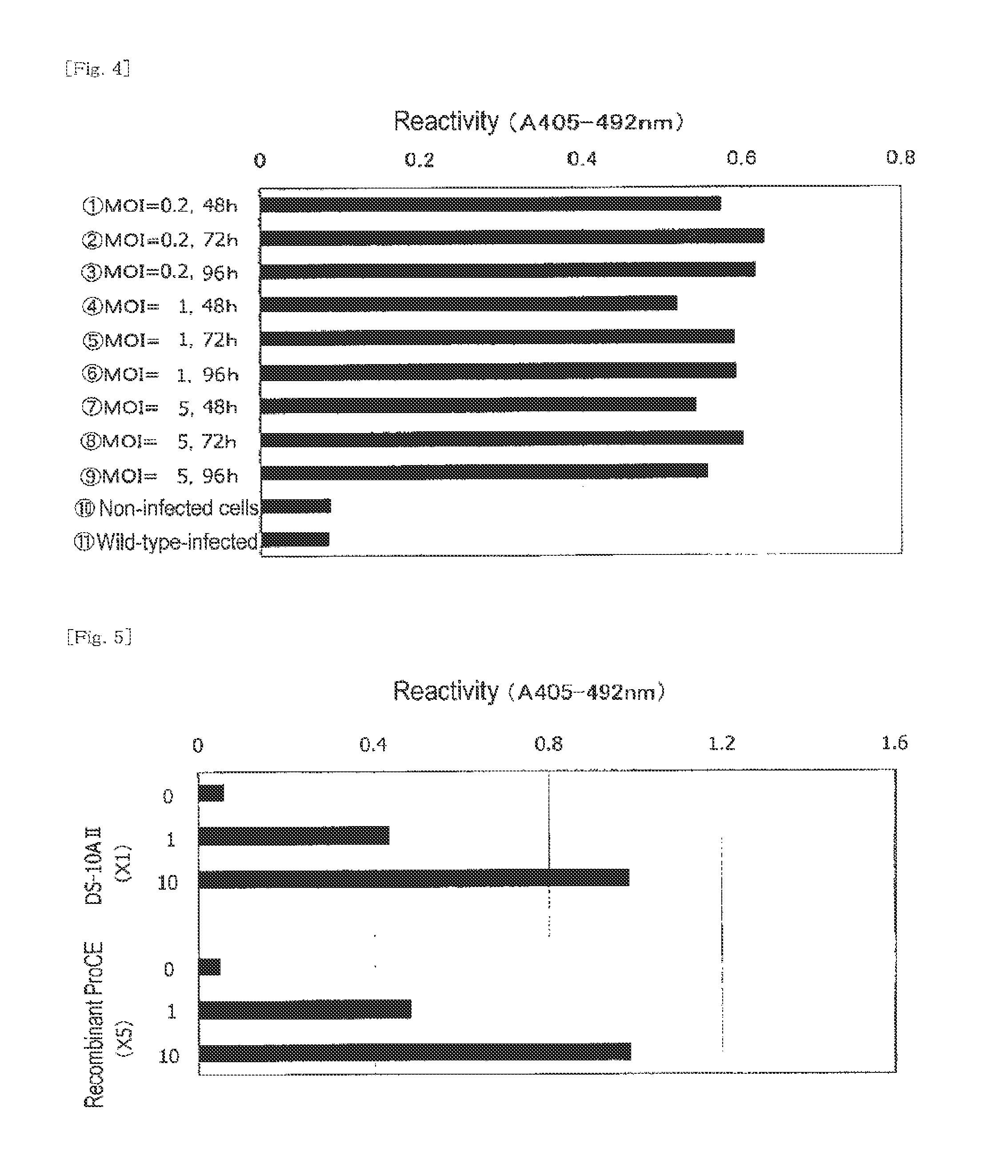 Nucleic acid fragment encoding a horseshoe crab-derived pro-clotting enzyme