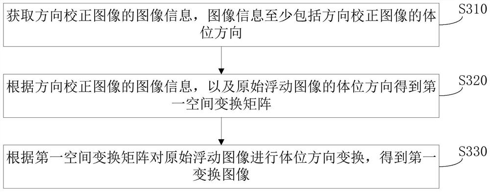 Image registration method, storage medium and computer equipment