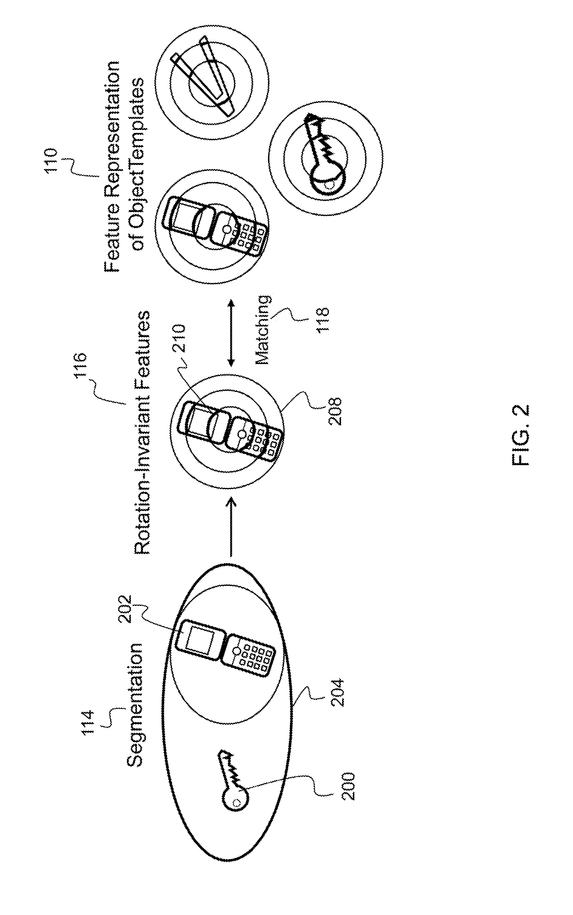 Robotic visual perception system