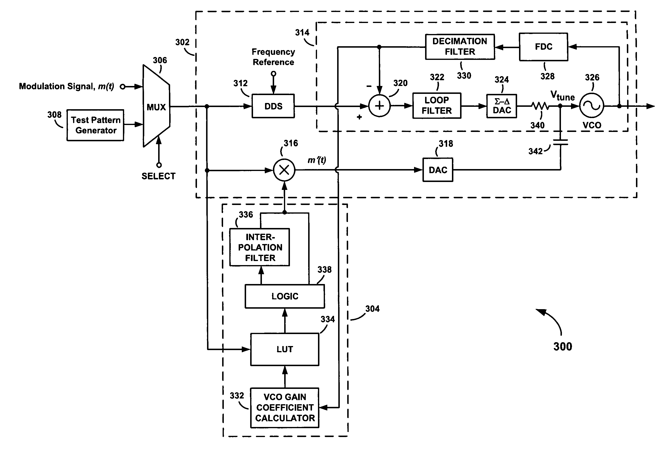 Self-calibrating modulator apparatuses and methods