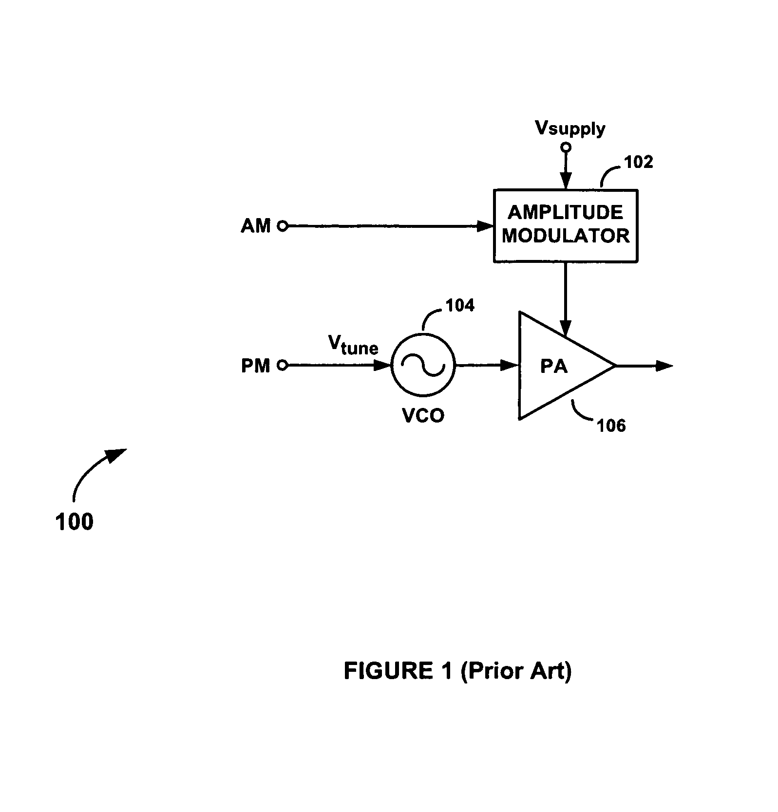 Self-calibrating modulator apparatuses and methods