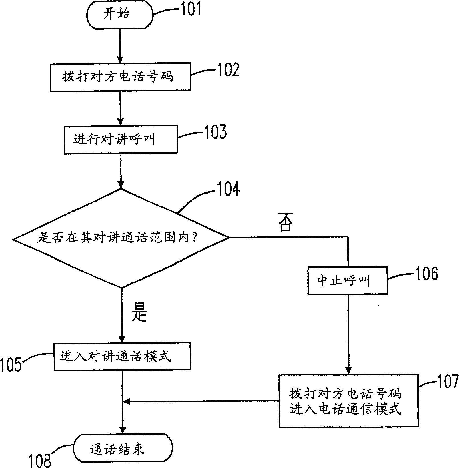 Method for call between mobile telephone-booth