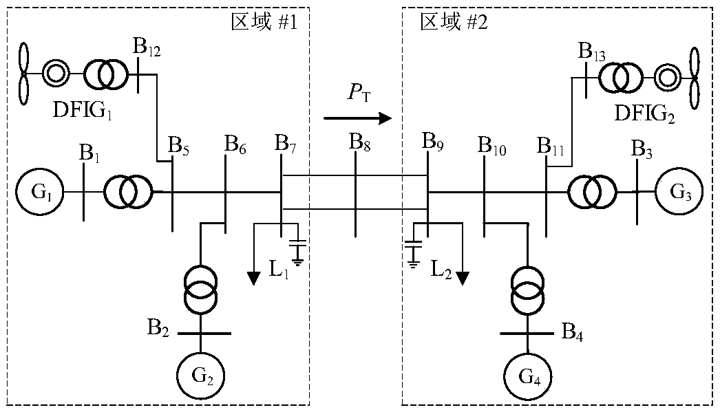 Control method for improving power angle first swing stability of power system with high-permeability wind power