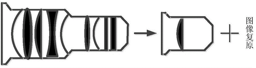 Single lens imaging method for extracting blurring kernel priori according to image spectrum information