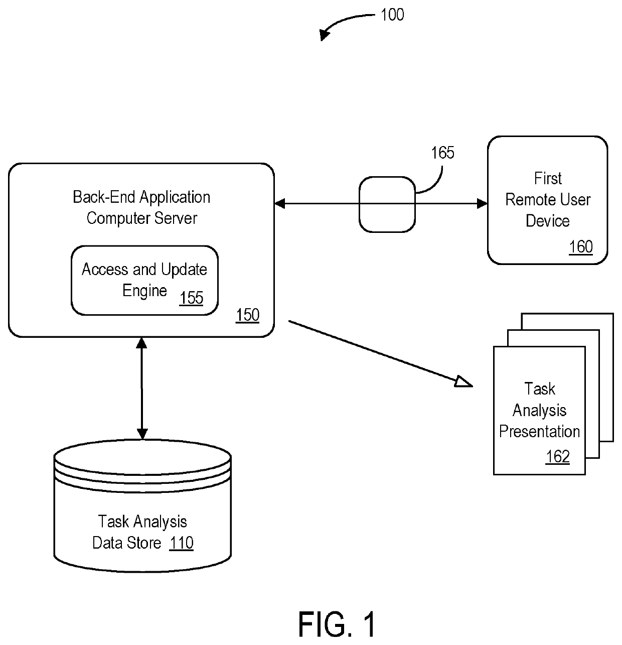 System with task analysis framework display to facilitate update of electronic record information