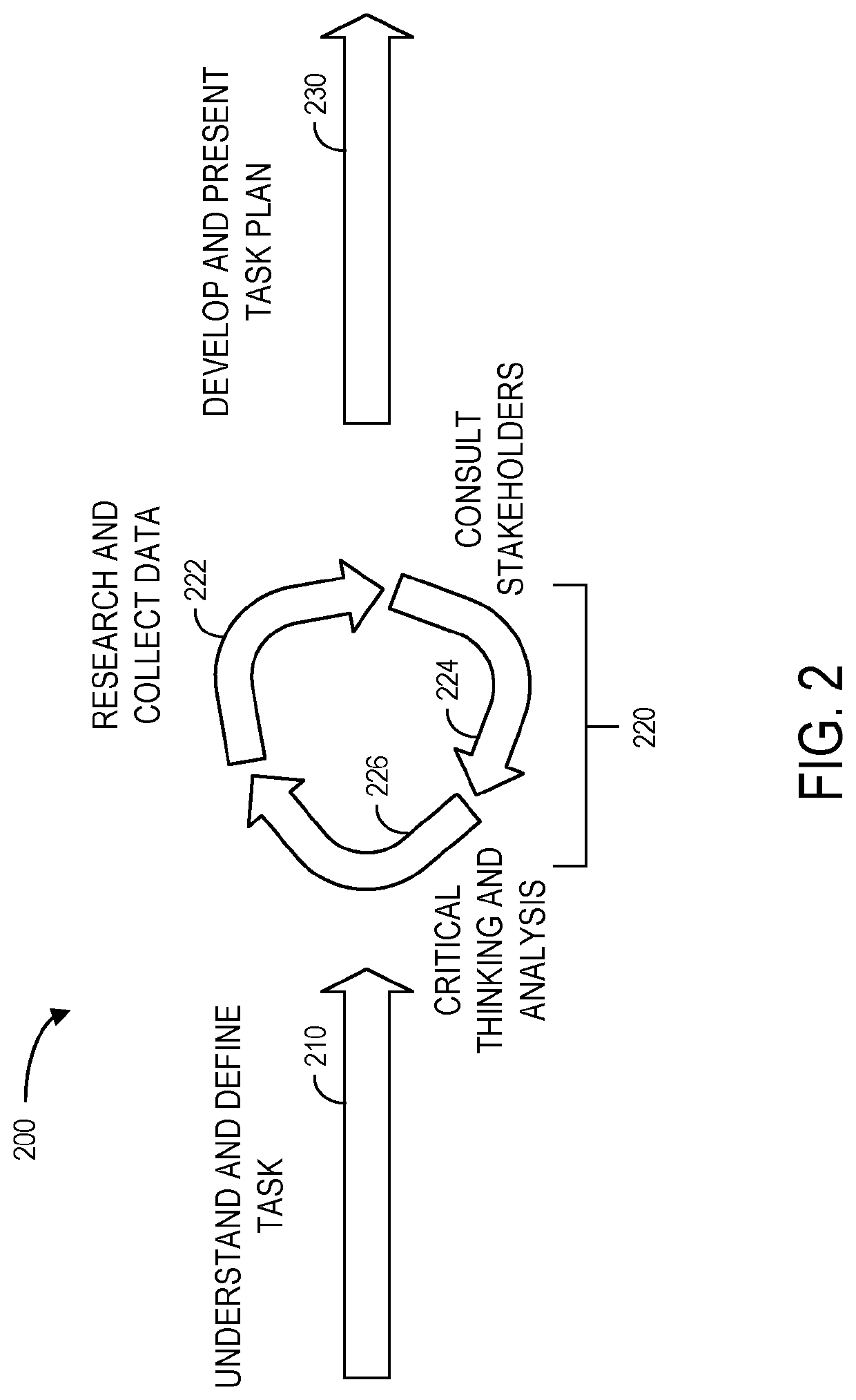 System with task analysis framework display to facilitate update of electronic record information