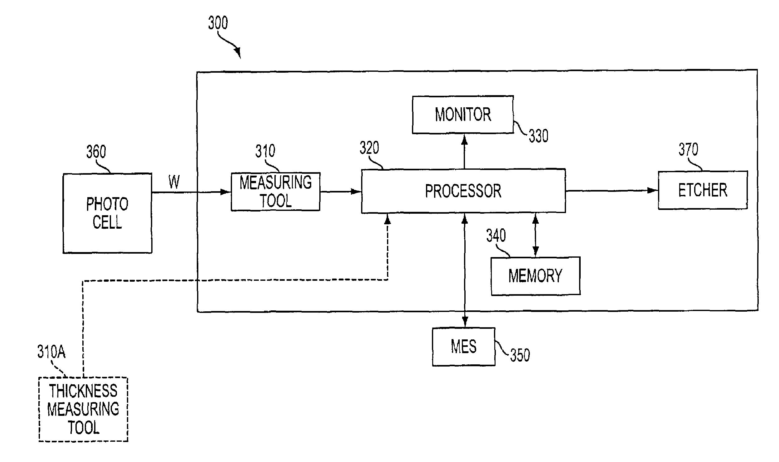 Method and apparatus employing integrated metrology for improved dielectric etch efficiency