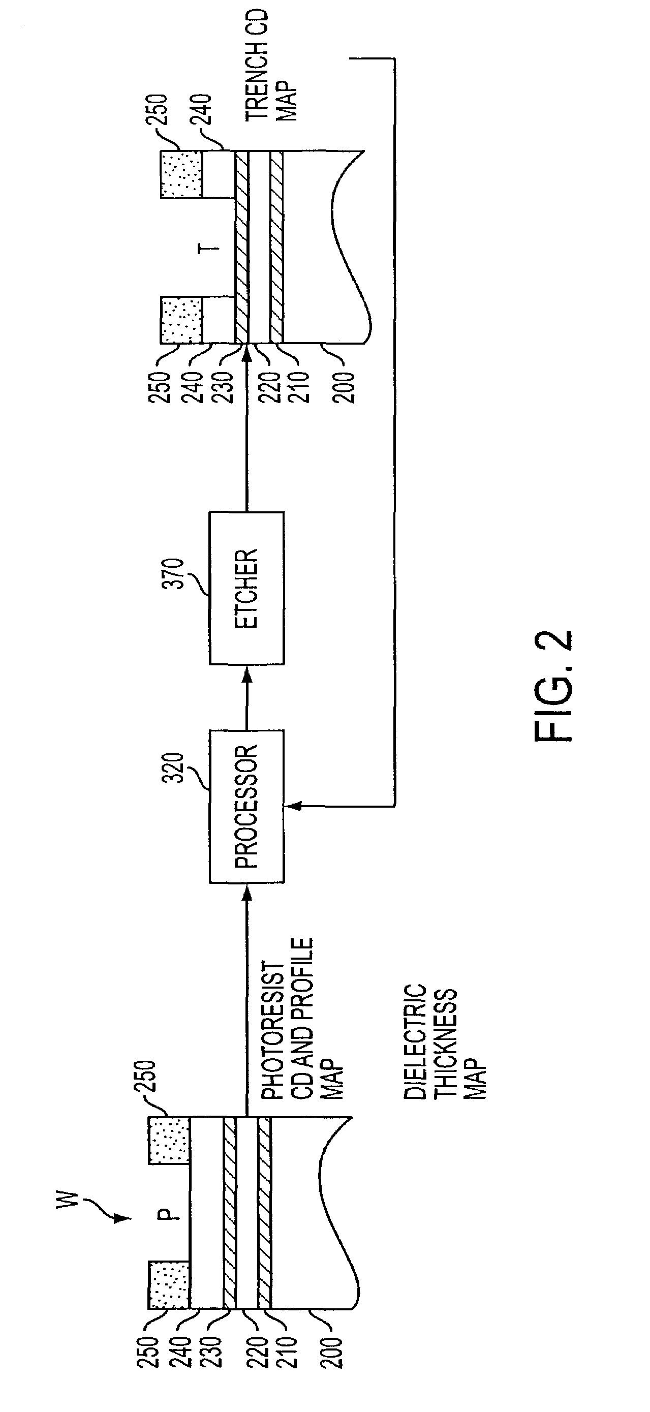 Method and apparatus employing integrated metrology for improved dielectric etch efficiency