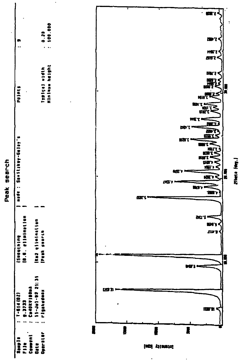 Iguratimod crystal habit and composition thereof