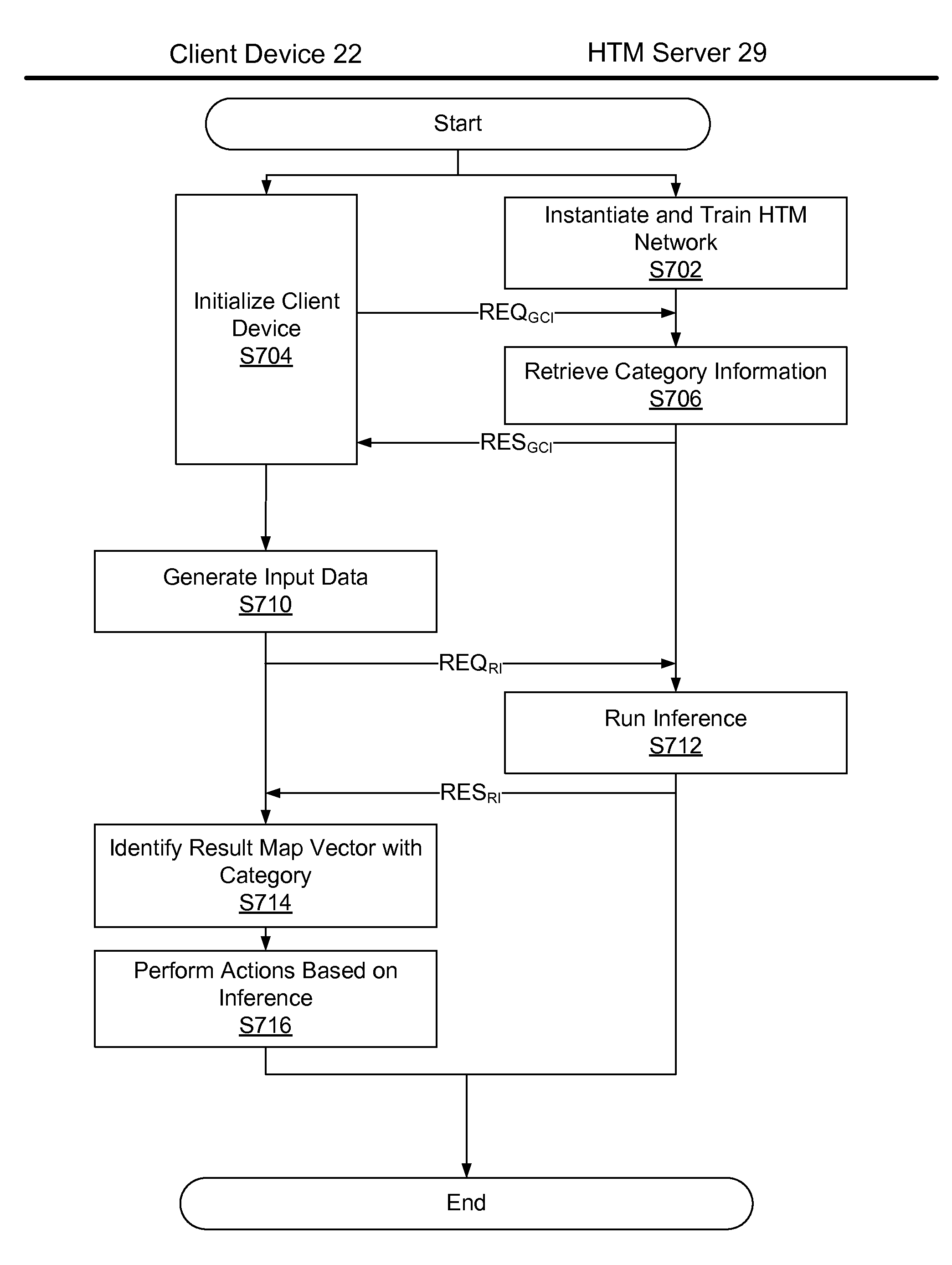 Hierarchical Temporal Memory (HTM) System Deployed as Web Service