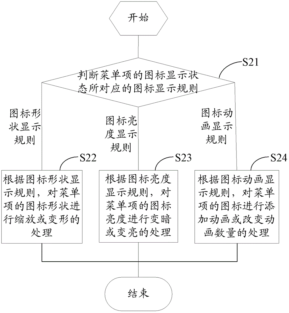 Method and device for intelligently displaying icons